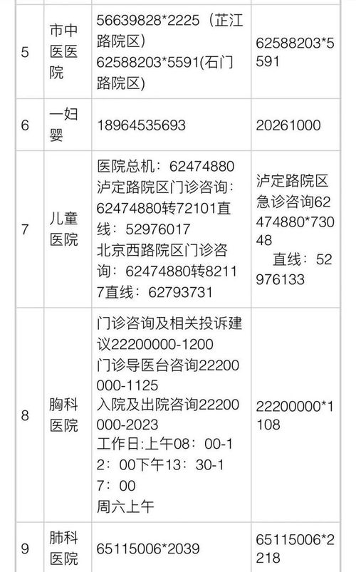 上海8424西瓜上市,价格与去年持平,可团购 16区医疗保供信息