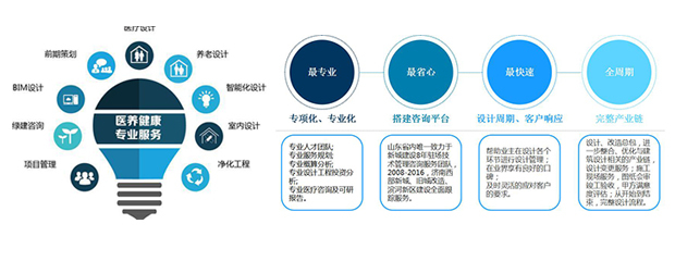 山东同圆医养设计--医疗养老建设项目设计专家 - 中国日报网